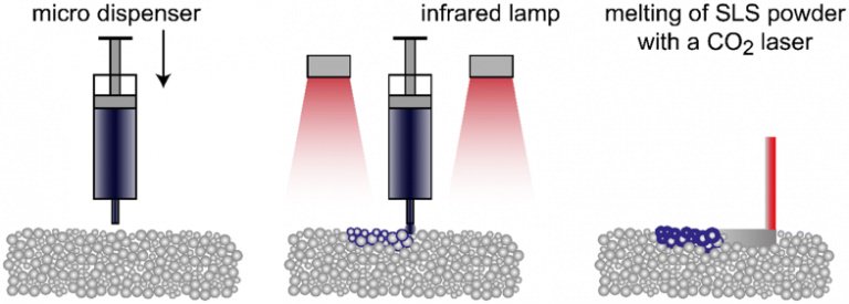 研究用于選擇性激光3D打印技術的熱固性材料 研究用于選擇性激光3D打印技術的熱固性材料